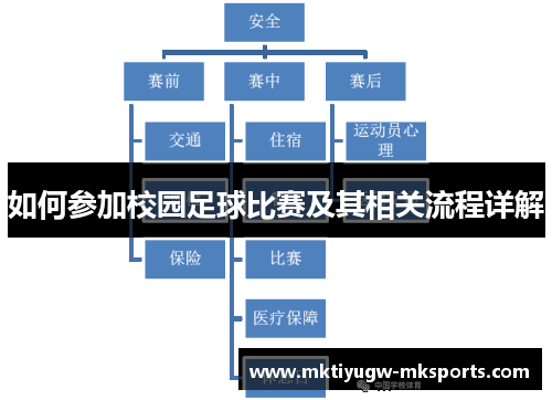 如何参加校园足球比赛及其相关流程详解